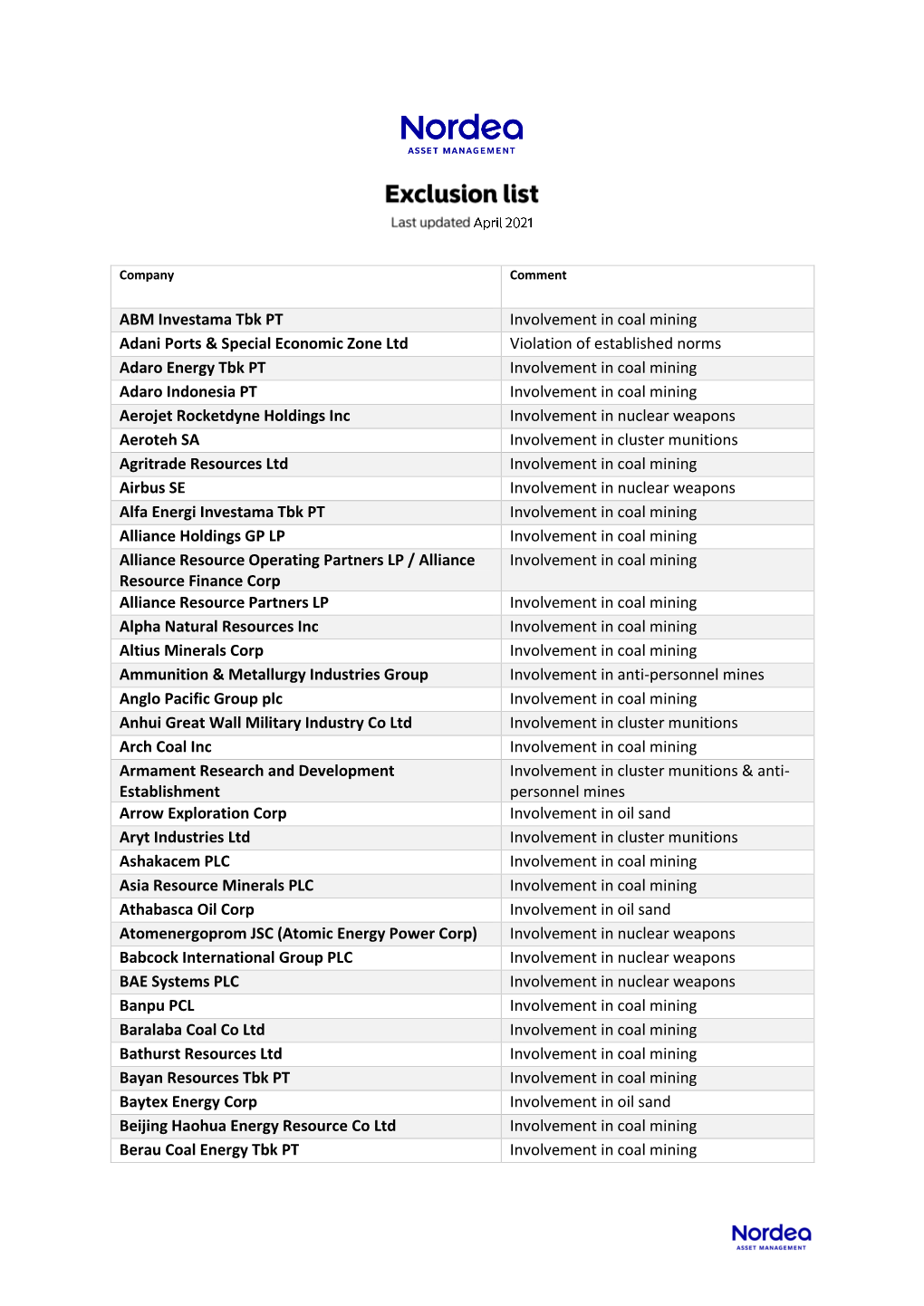 ABM Investama Tbk PT Involvement in Coal Mining Adani Ports & Special