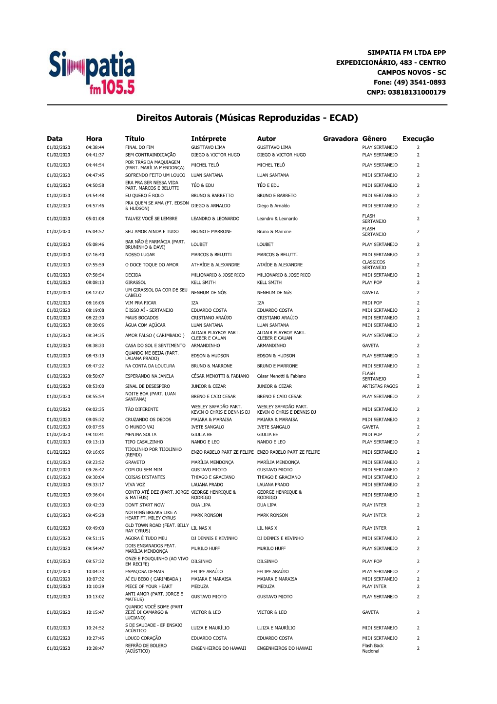 Direitos Autorais (Músicas Reproduzidas - ECAD)