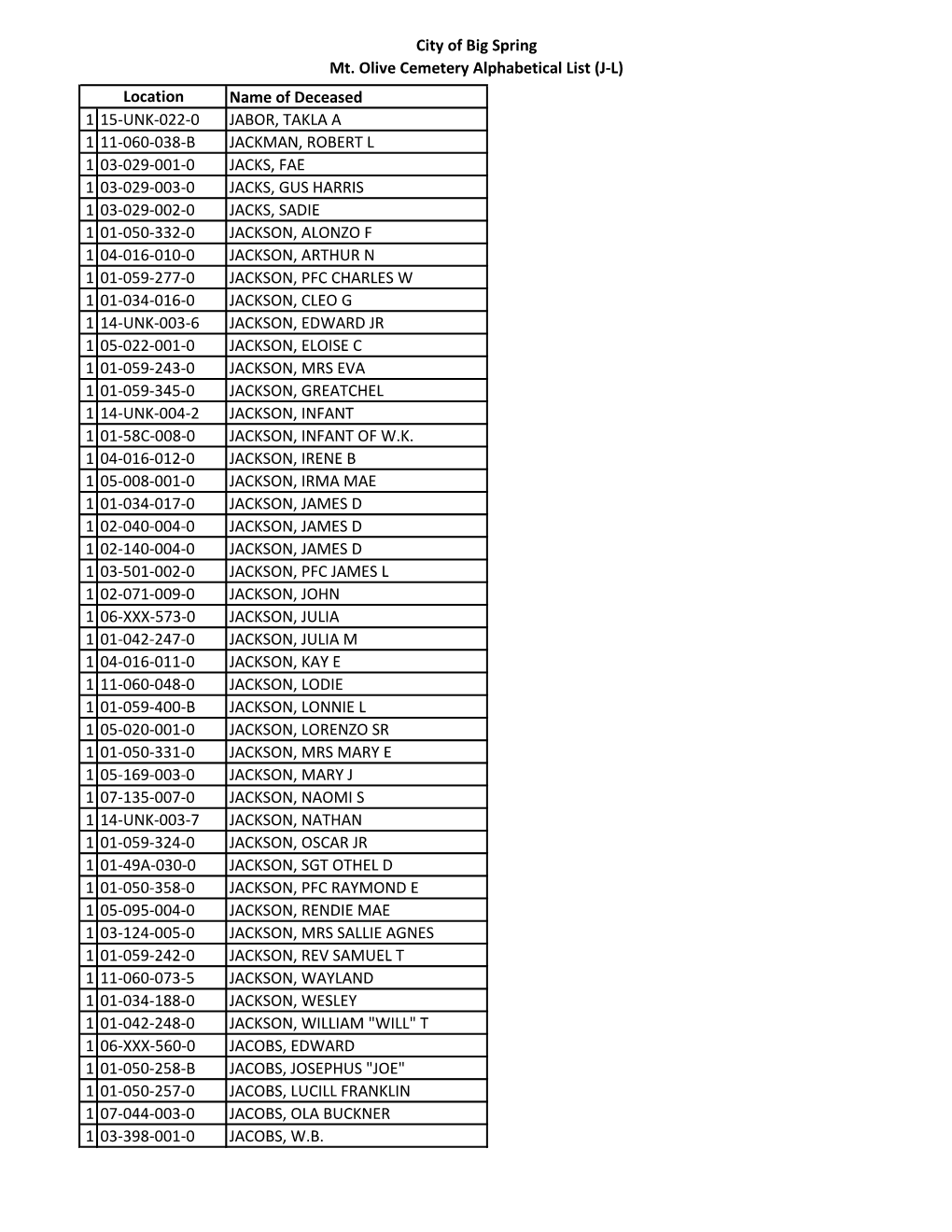 City of Big Spring Mt. Olive Cemetery Alphabetical List