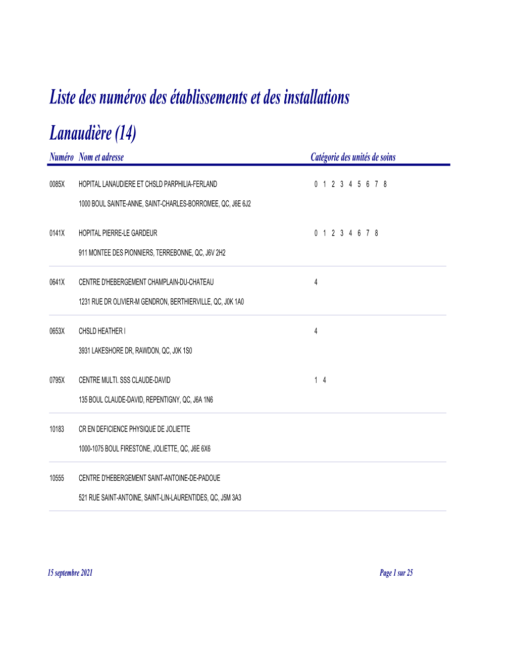 Liste Des Numéros Des Établissements Et Des Installations Lanaudière (14) Numéro Nom Et Adresse Catégorie Des Unités De Soins