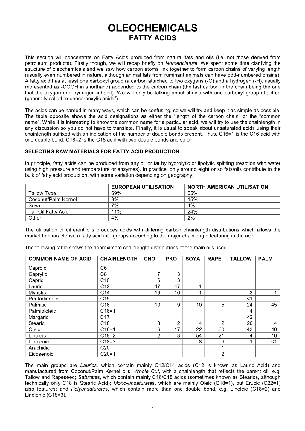 Oleochemicals Series