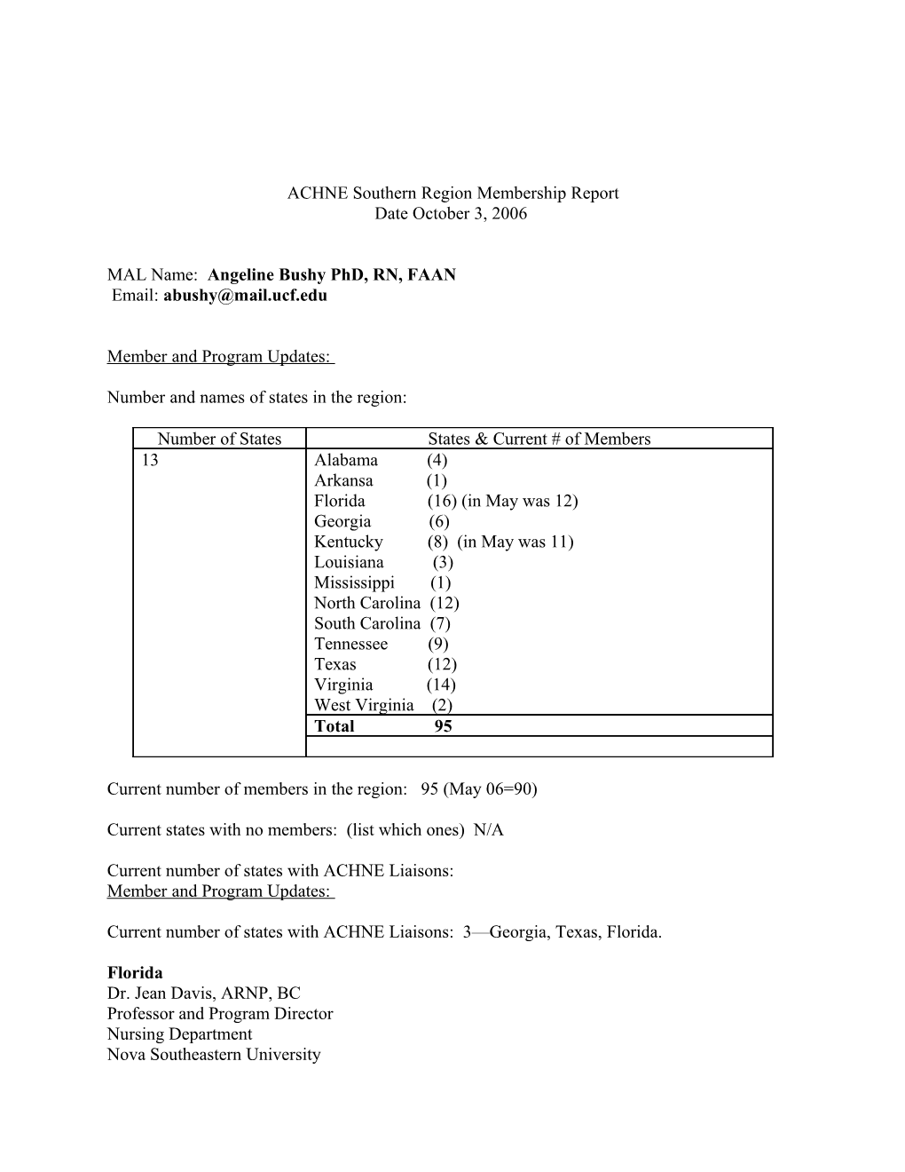 ACHNE Southern Region Membership Report