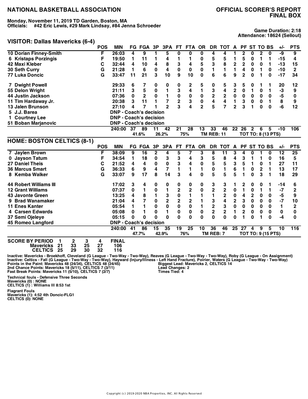 Box Score Mavericks