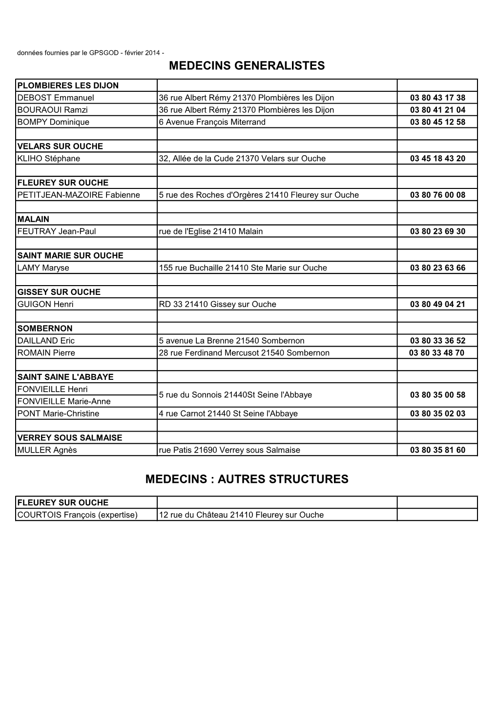 Autres Structures Medecins Generalistes