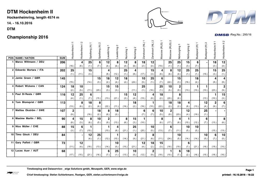 DTM Hockenheim II