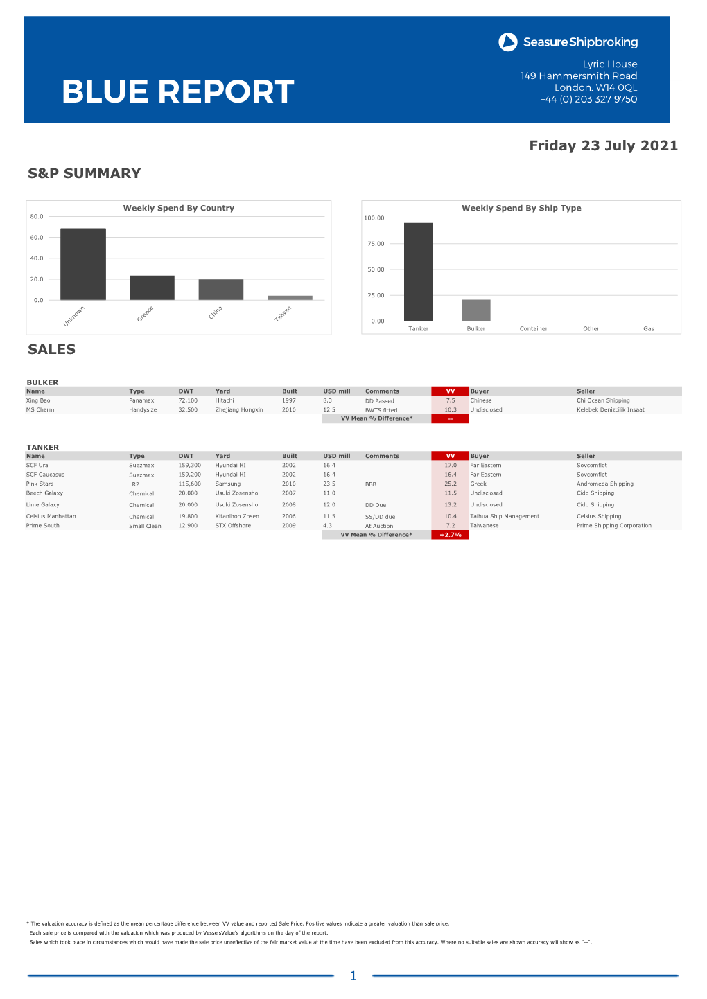 Friday 23 July 2021 S&P SUMMARY SALES