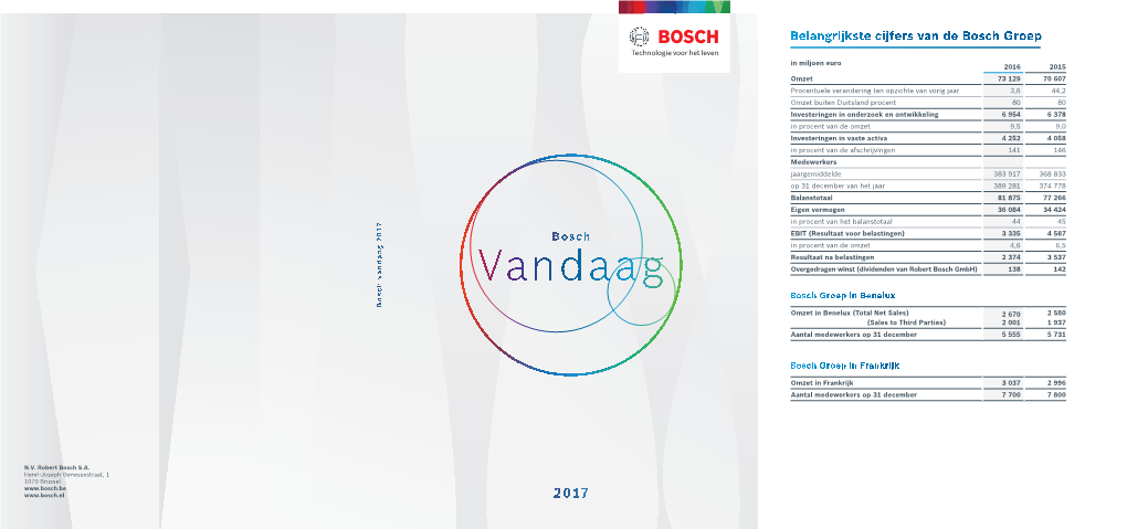 Bosch Vandaag 2017 Overzicht Bosch Groep