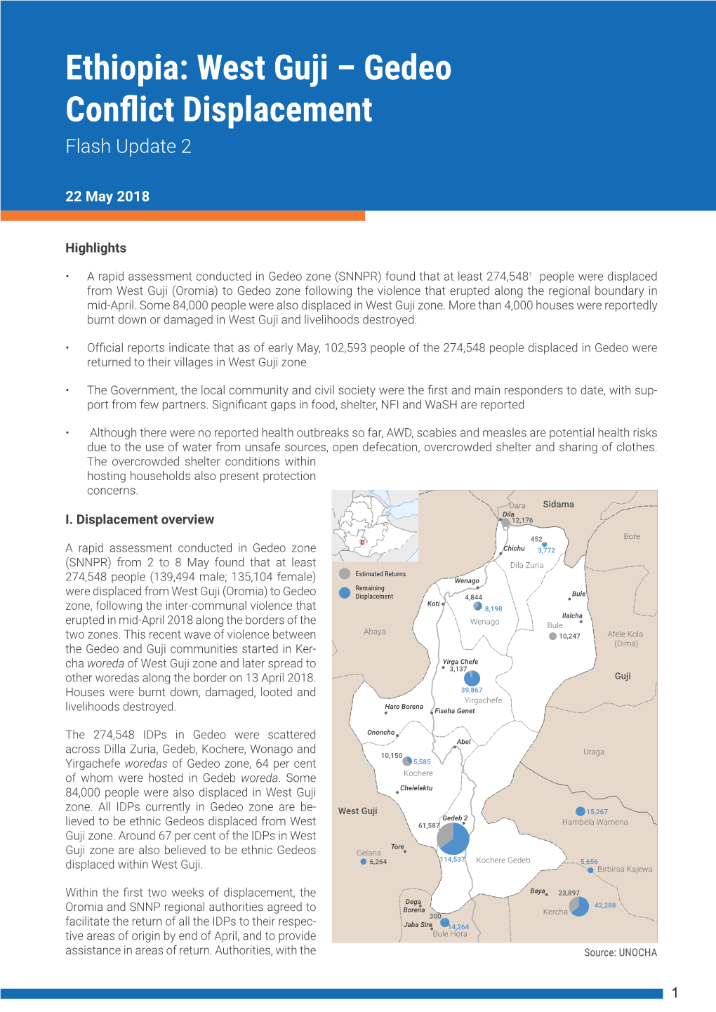 Ethiopia: West Guji – Gedeo Conflict Displacement Flash Update 2