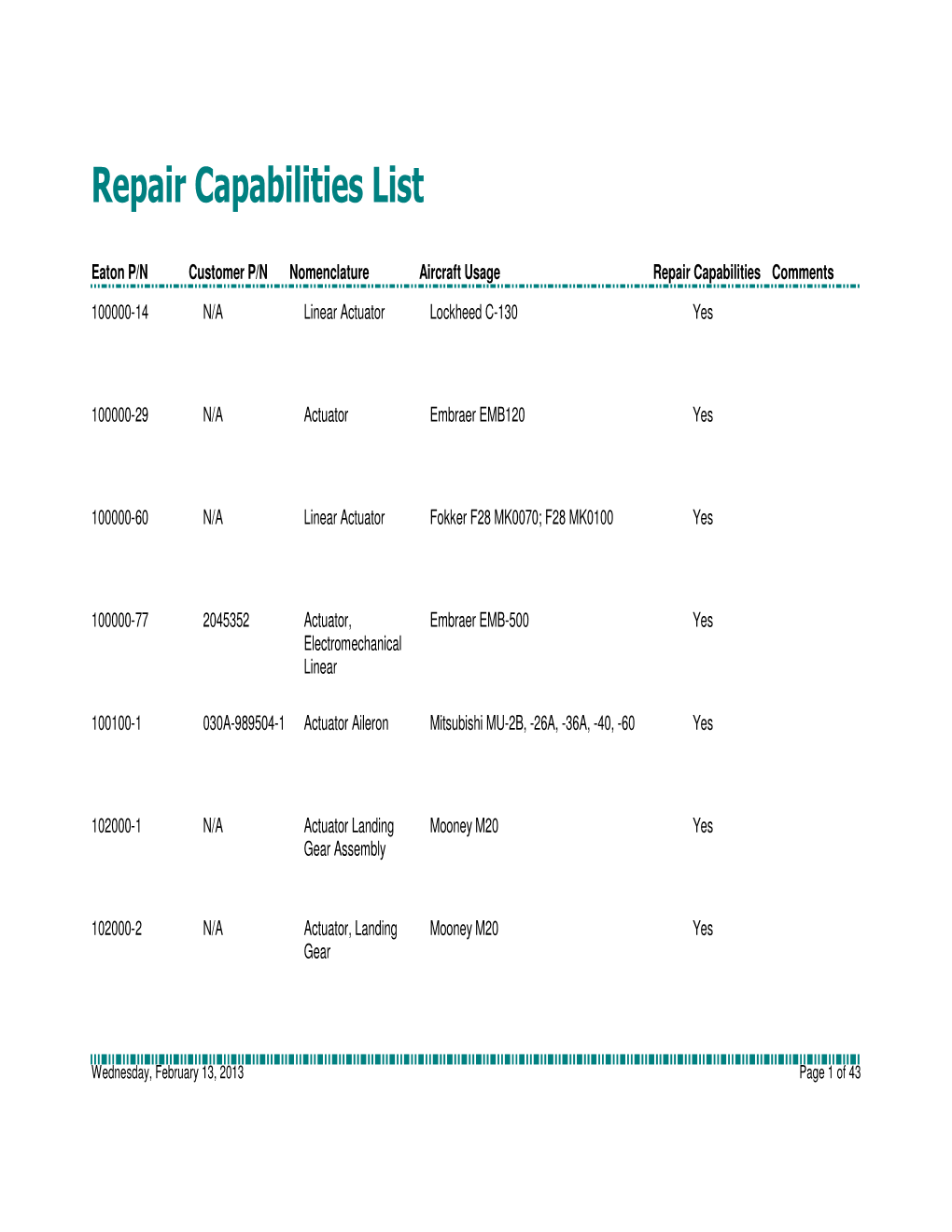 Repair Capabilities List