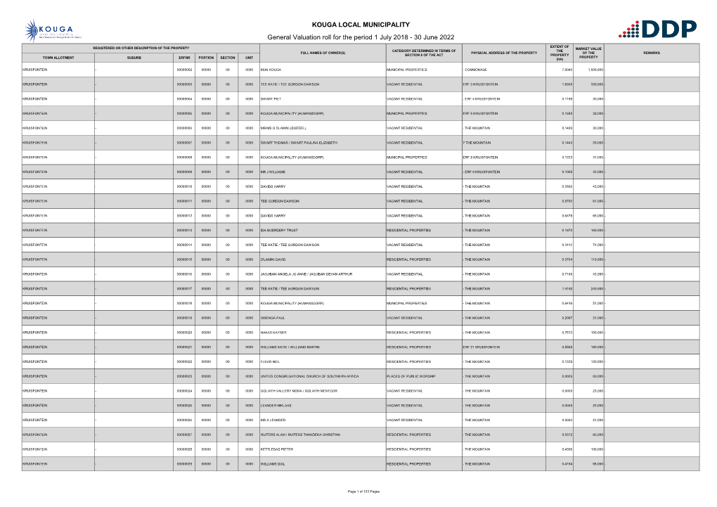 KOUGA LOCAL MUNICIPALITY General Valuation Roll for the Period 1 July 2018 - 30 June 2022