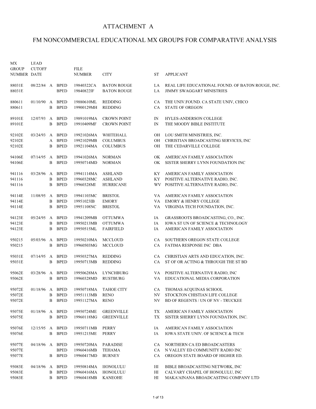 Attachment a Fm Noncommercial Educational Mx