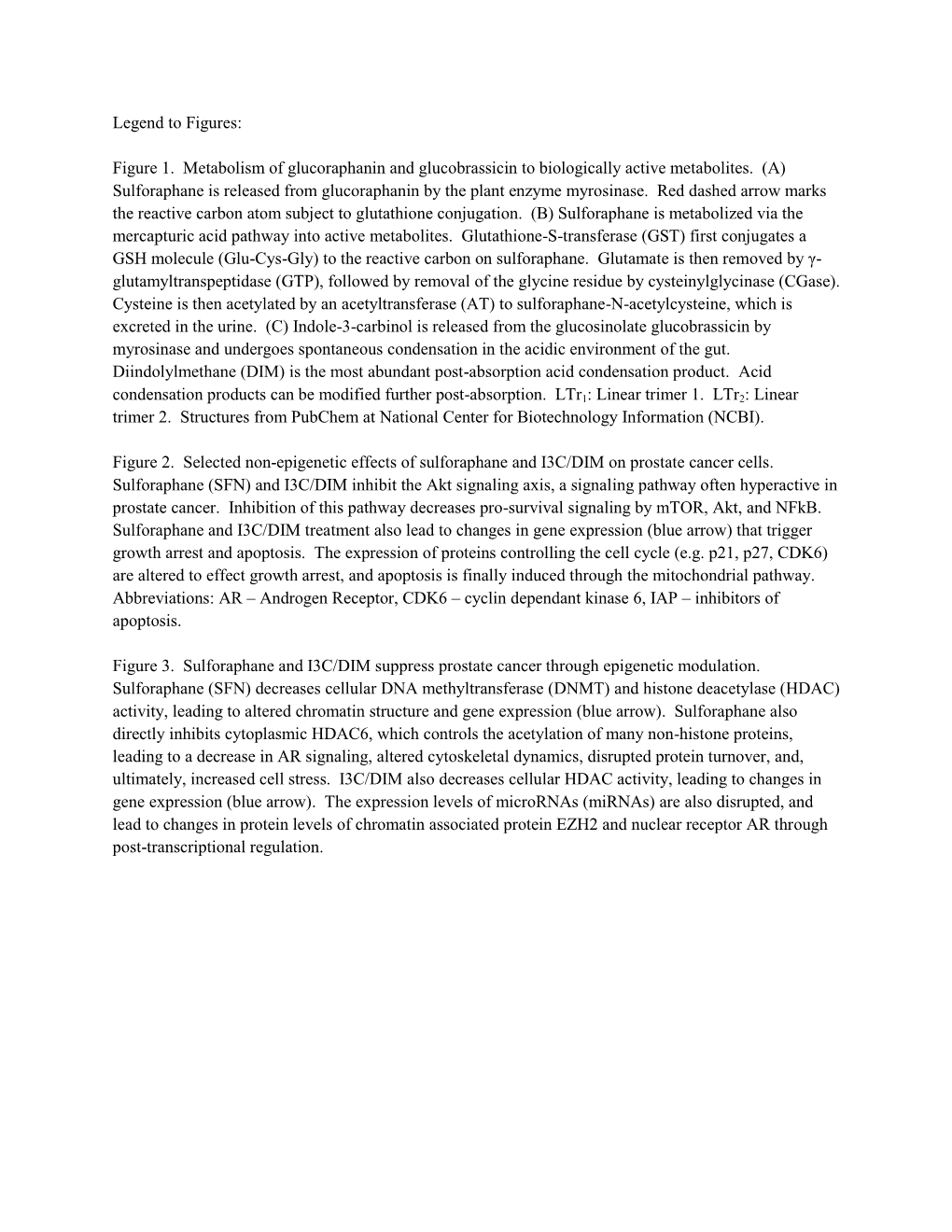 Figure 1. Metabolism of Glucoraphanin and Glucobrassicin to Biologically Active Metabolites