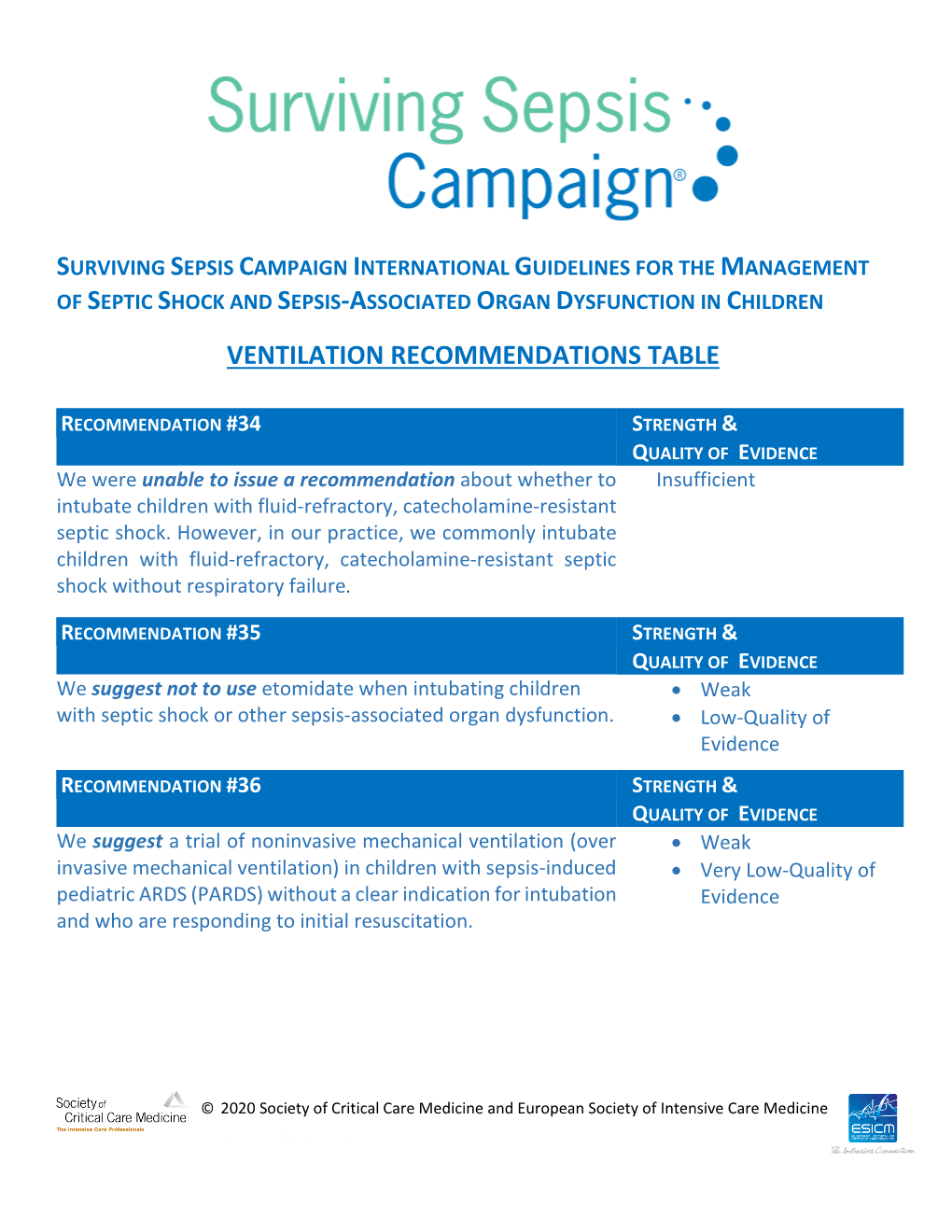 Ventilation Recommendations Table