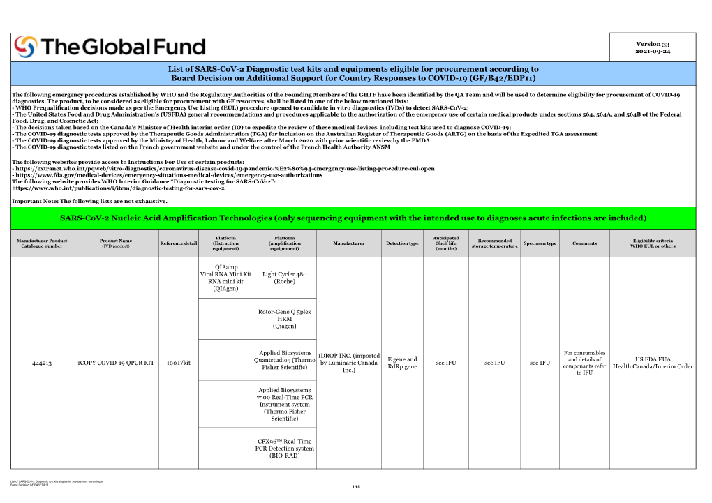 List of SARS-Cov-2 Diagnostic Test Kits and Equipments Eligible For