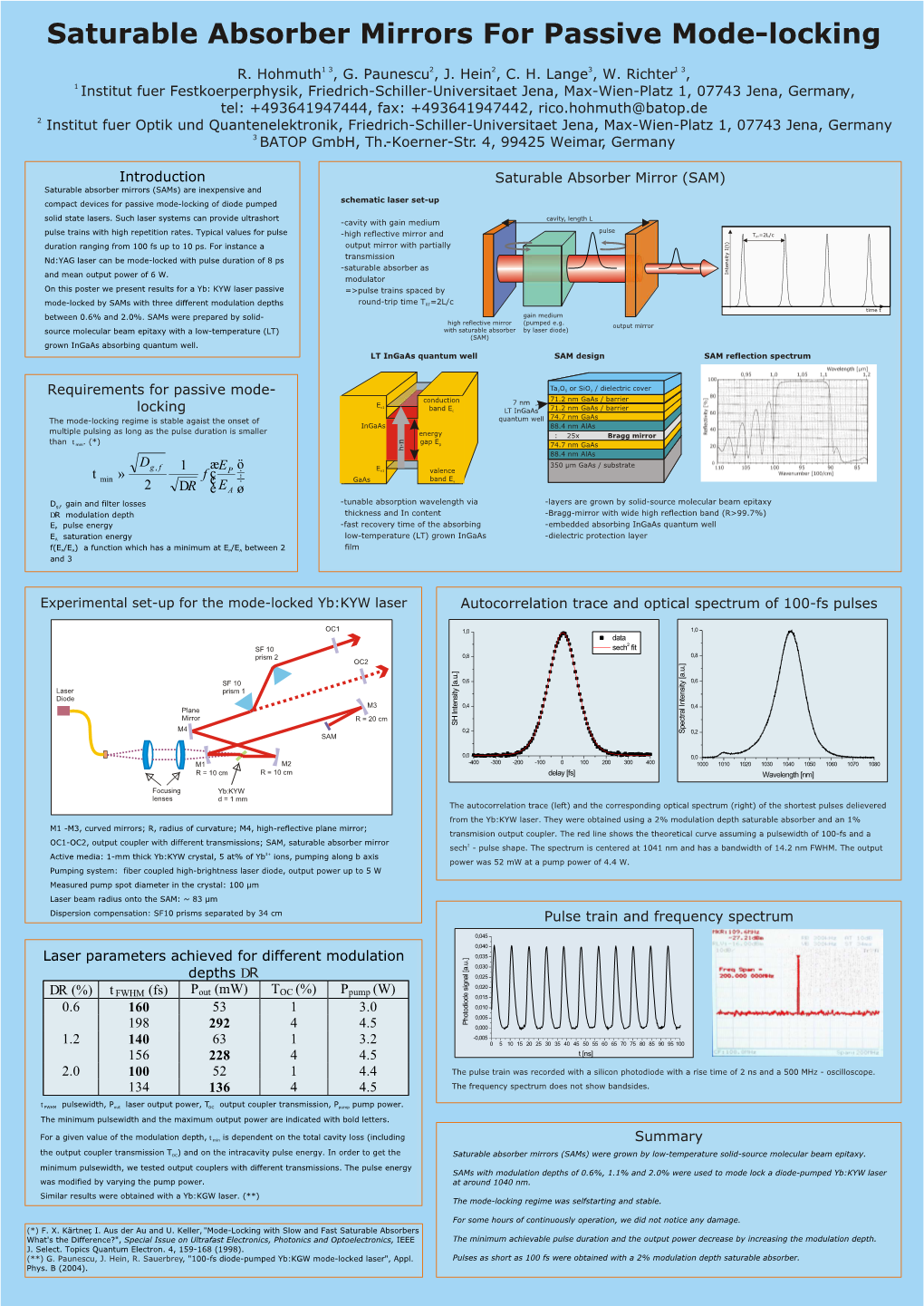 Saturable Absorber Mirrors for Passive Mode-Locking