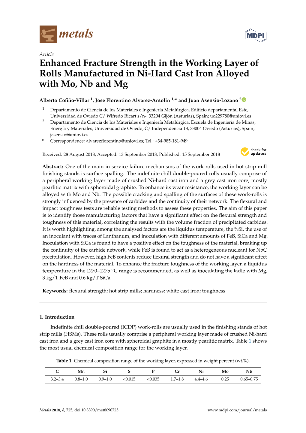 Enhanced Fracture Strength in the Working Layer of Rolls Manufactured in Ni-Hard Cast Iron Alloyed with Mo, Nb and Mg