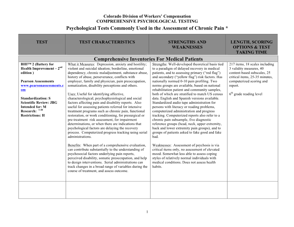 Psychological Tests Commonly Used in the Assessment of Chronic Pain *