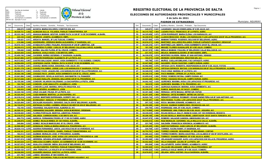 Registro Electoral De La Provincia De Salta