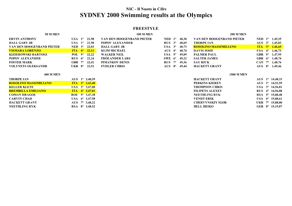 SYDNEY 2000 Swimming Results at the Olympics