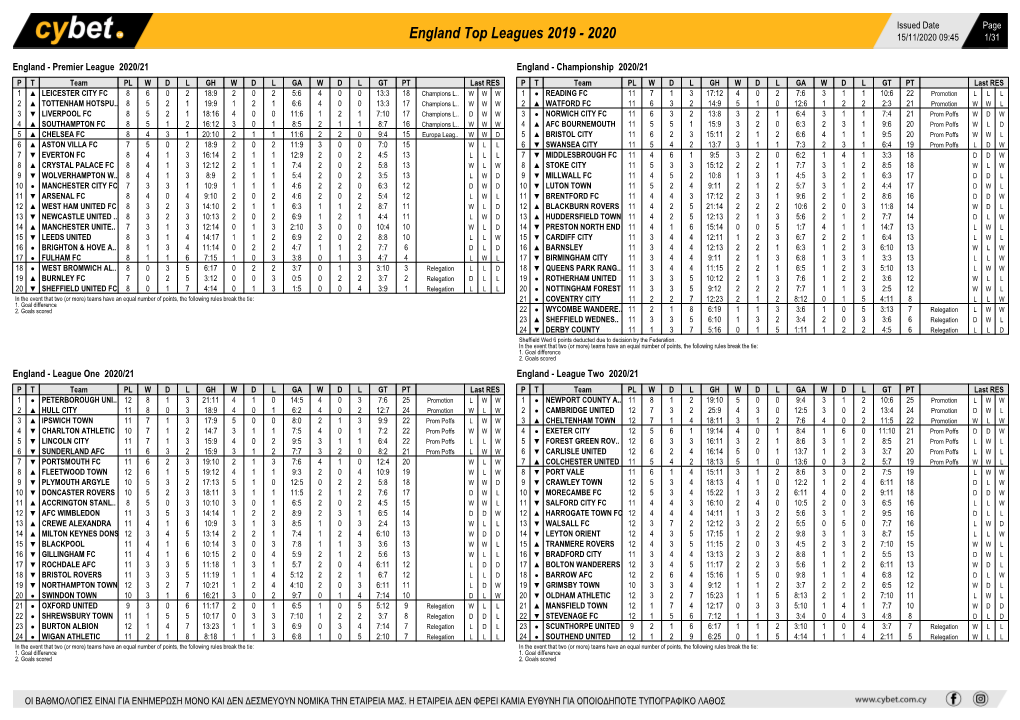England Top Leagues 2019 - 2020 15/11/2020 09:45 1/31