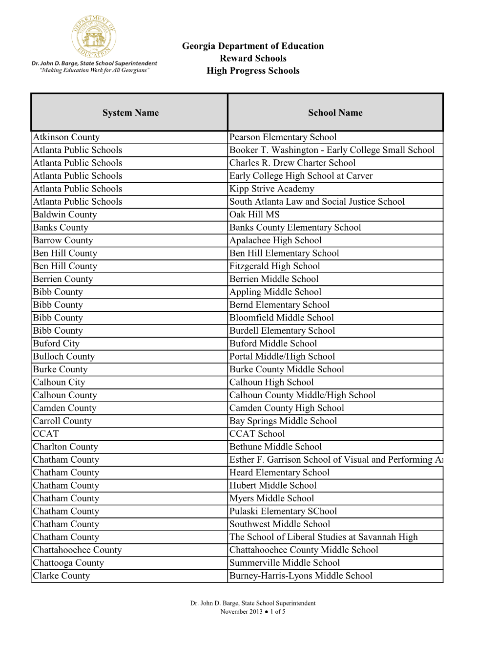 Georgia Department of Education Reward Schools High Progress Schools System Name School Name Atkinson County Pearson Elementary