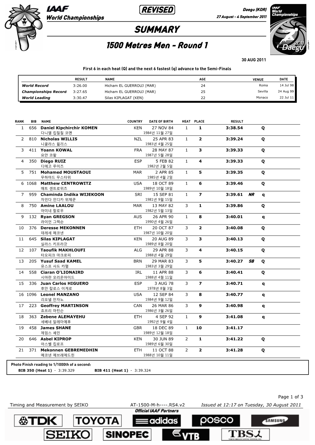 SUMMARY 1500 Metres Men - Round 1