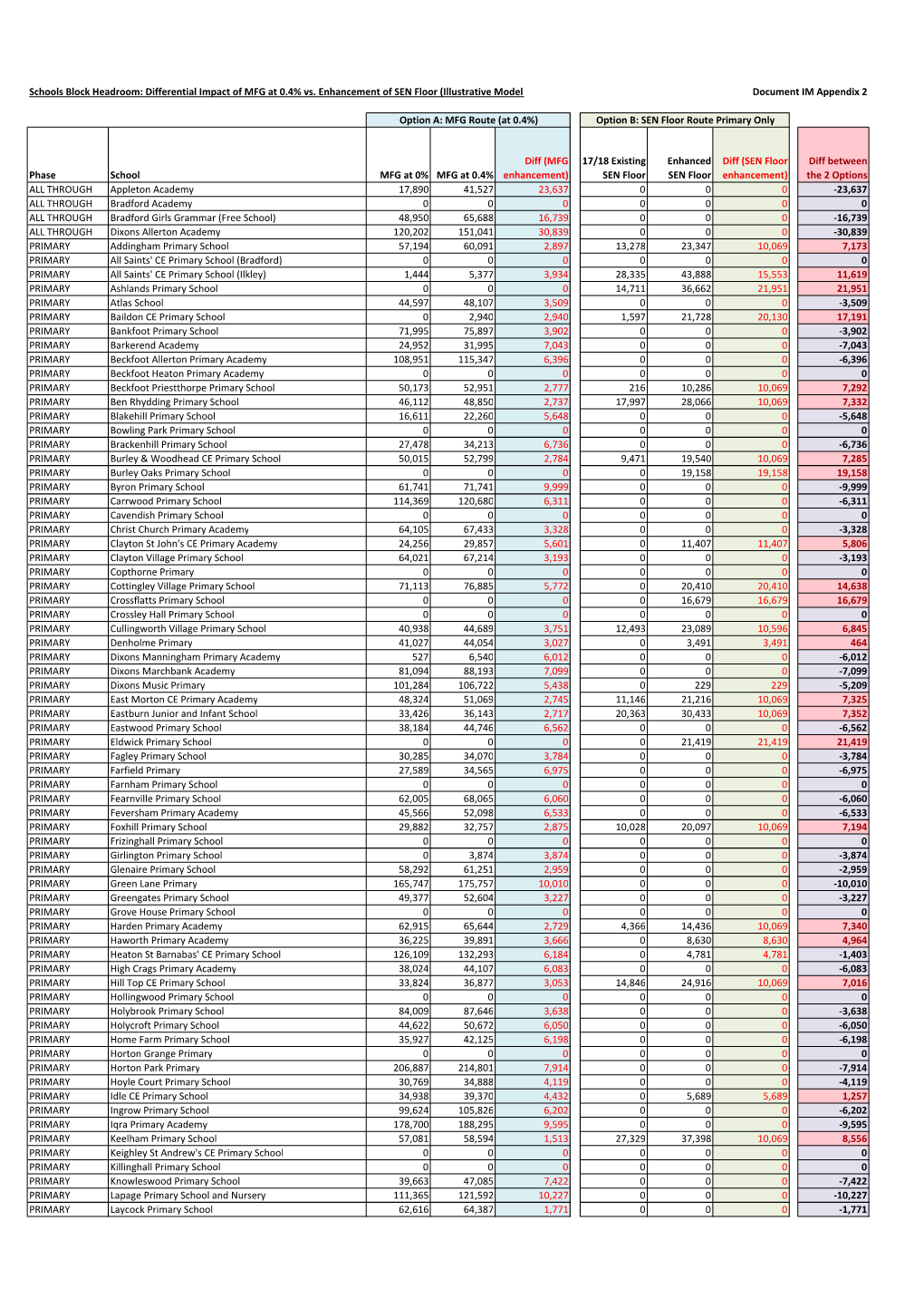 Schools Forum Document IM Appendix 2