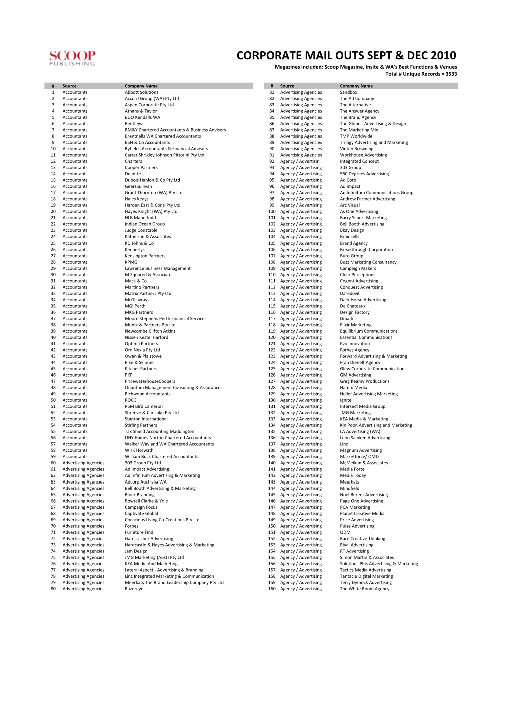 Corporate MO Data Oct&Dec2010