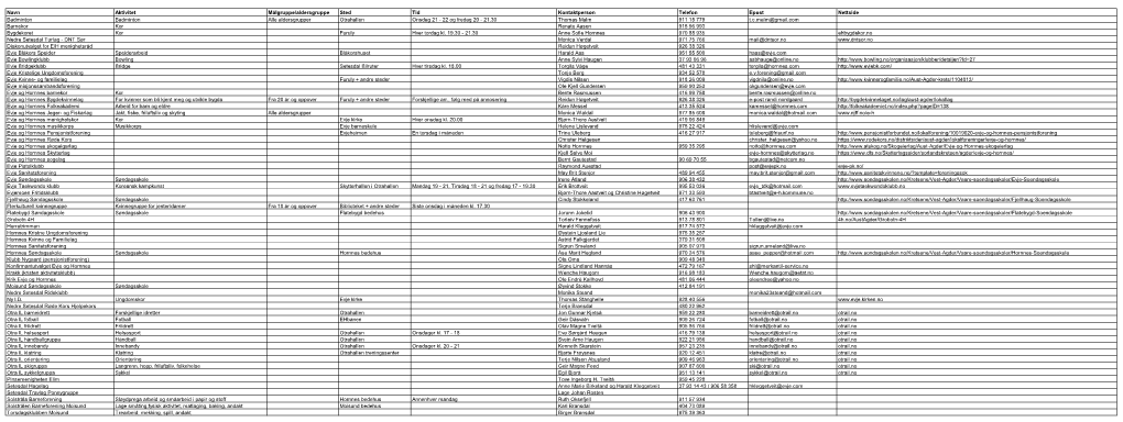 Navn Aktivitet Målgruppe/Aldersgruppe Sted Tid