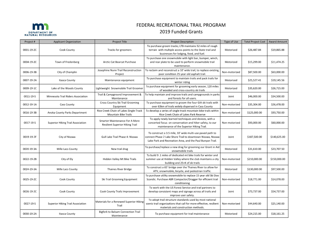 2019 Federal Recreational Trail Grant Awards