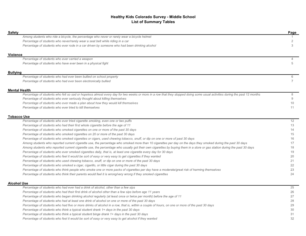 List of Middle School Summary Tables