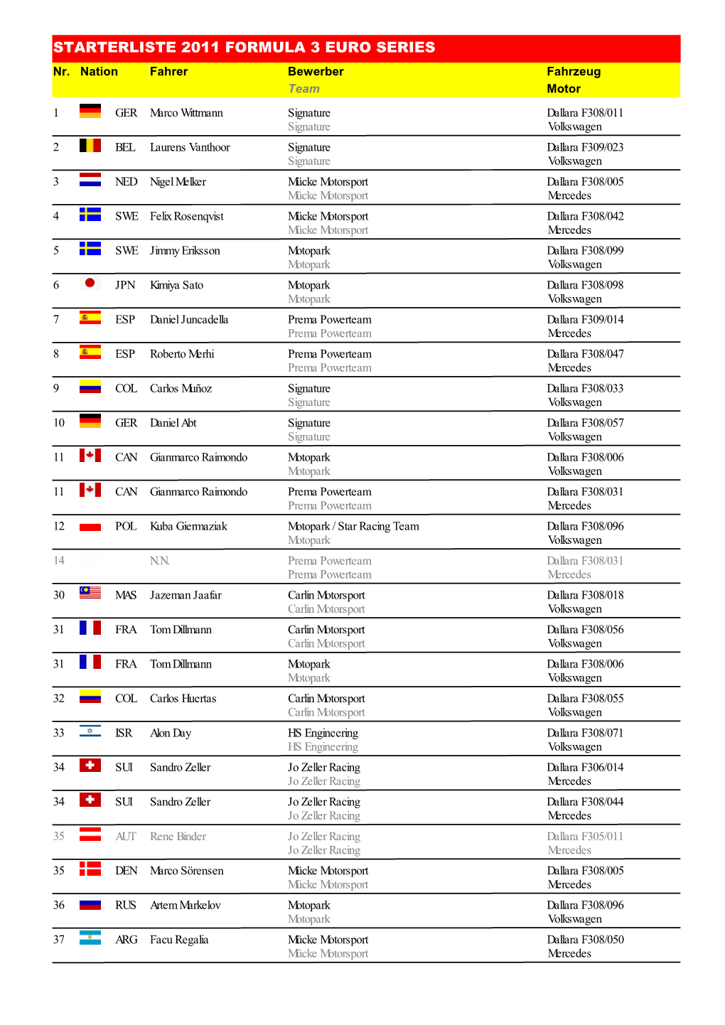 STARTERLISTE 2011 FORMULA 3 EURO SERIES Nr