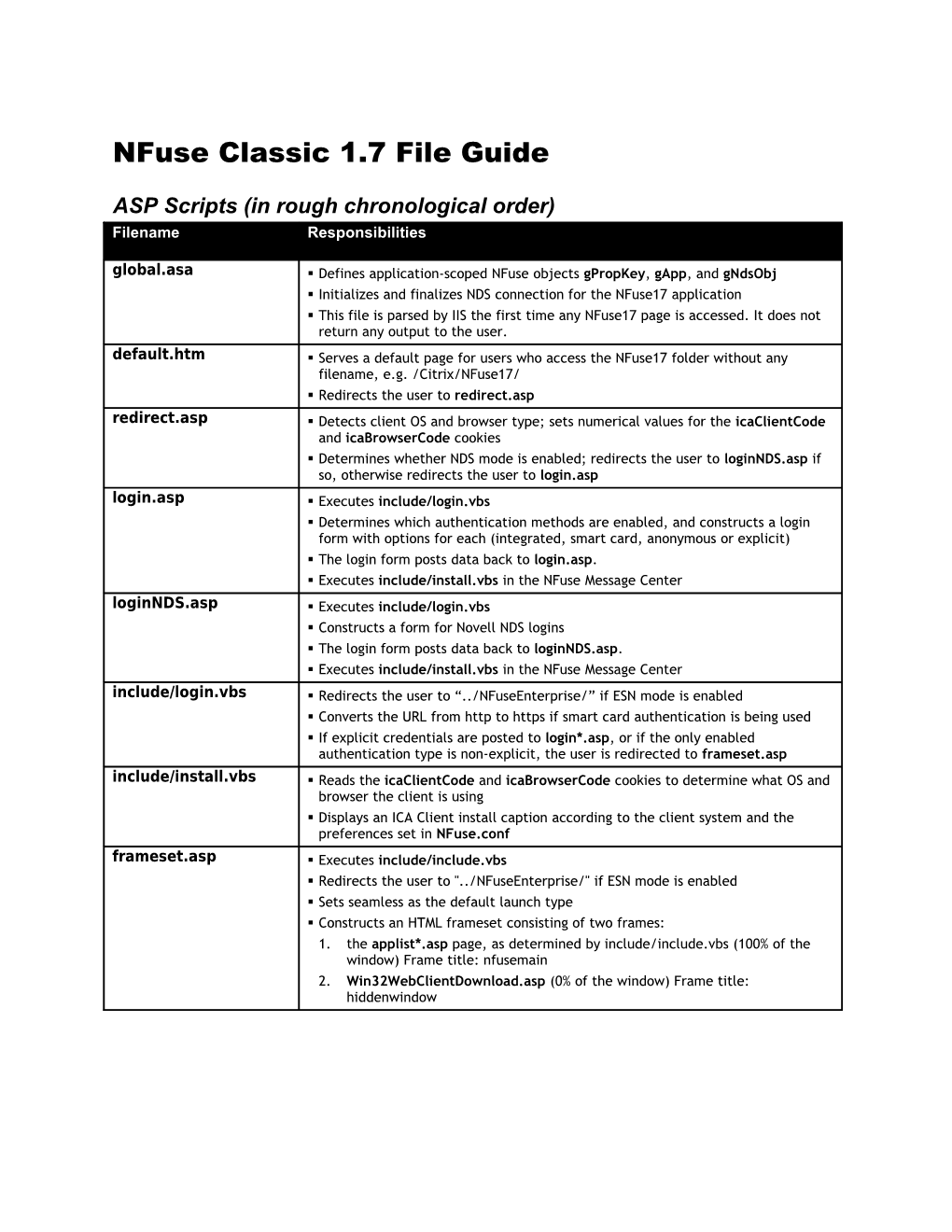 Nfuse Classic 1.7 File Guide