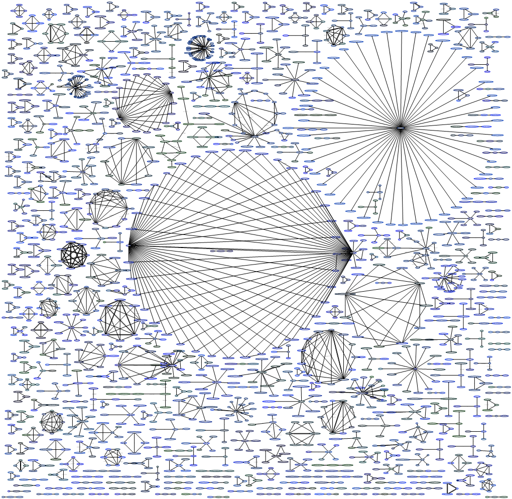 Gforge-Lists-Mailman Apache2 0. Mailman 0. Gforge-Db-Postgresql