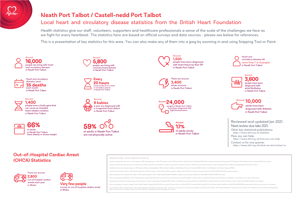 Out-Of-Hospital Cardiac Arrest (OHCA) Statistics