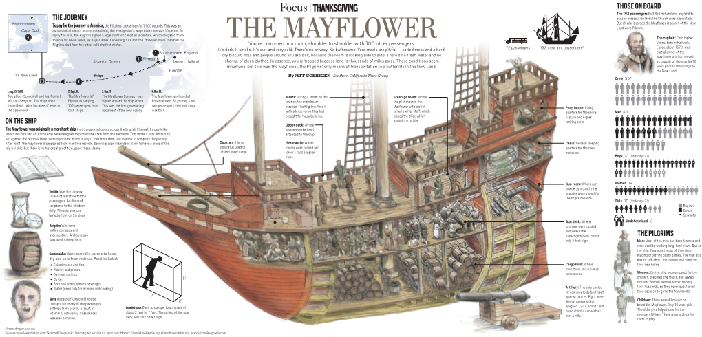 THE MAYFLOWER Jones, Born in Harwich, Pilgrims Died from the Bitter Cold the Rst Winter