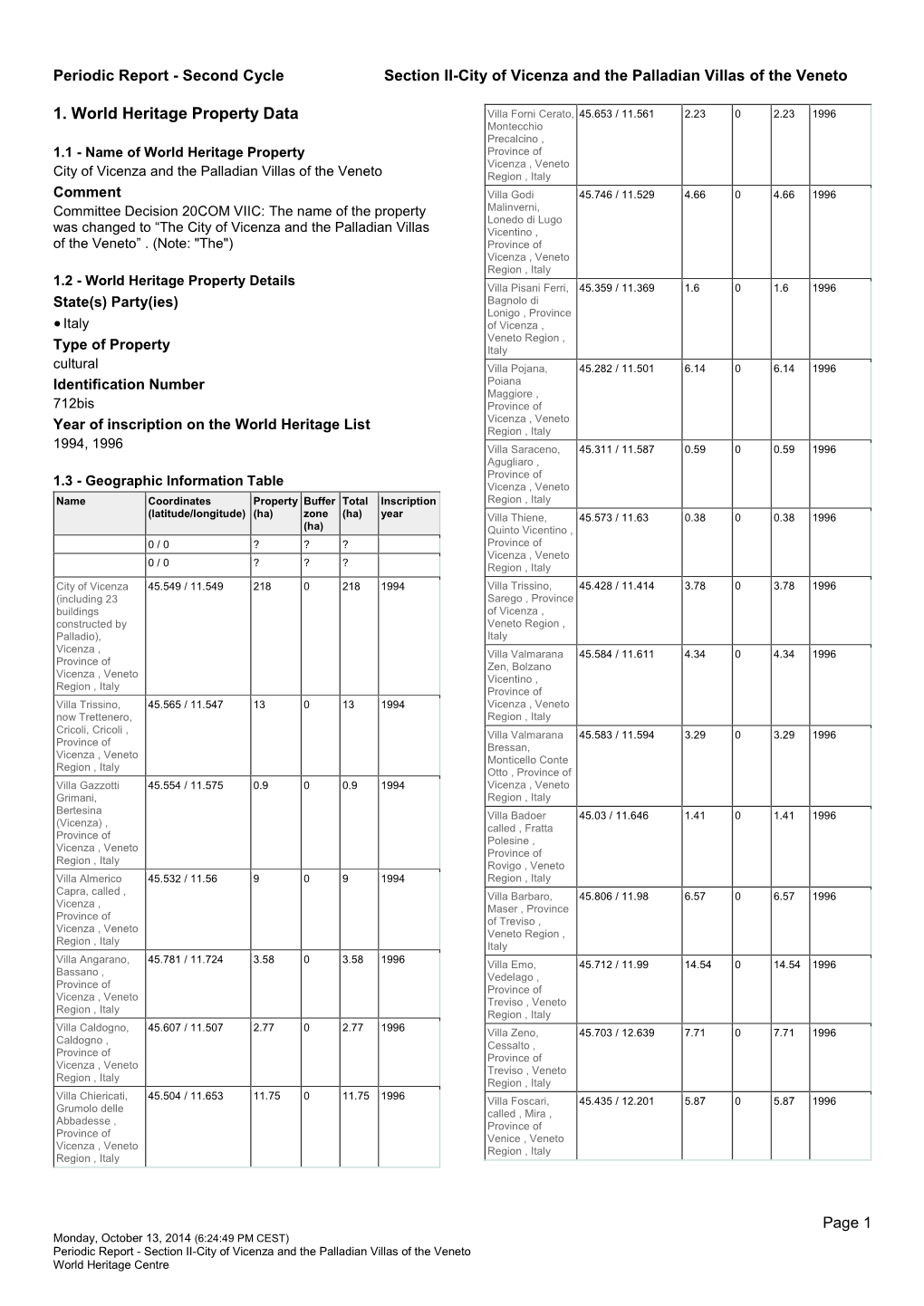 1. World Heritage Property Data