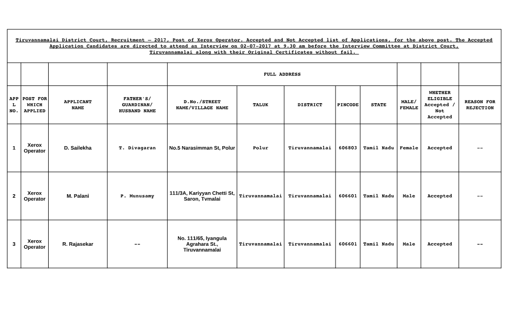 FULL ADDRESS TALUK DISTRICT PINCODE STATE 1 D. Sailekha T