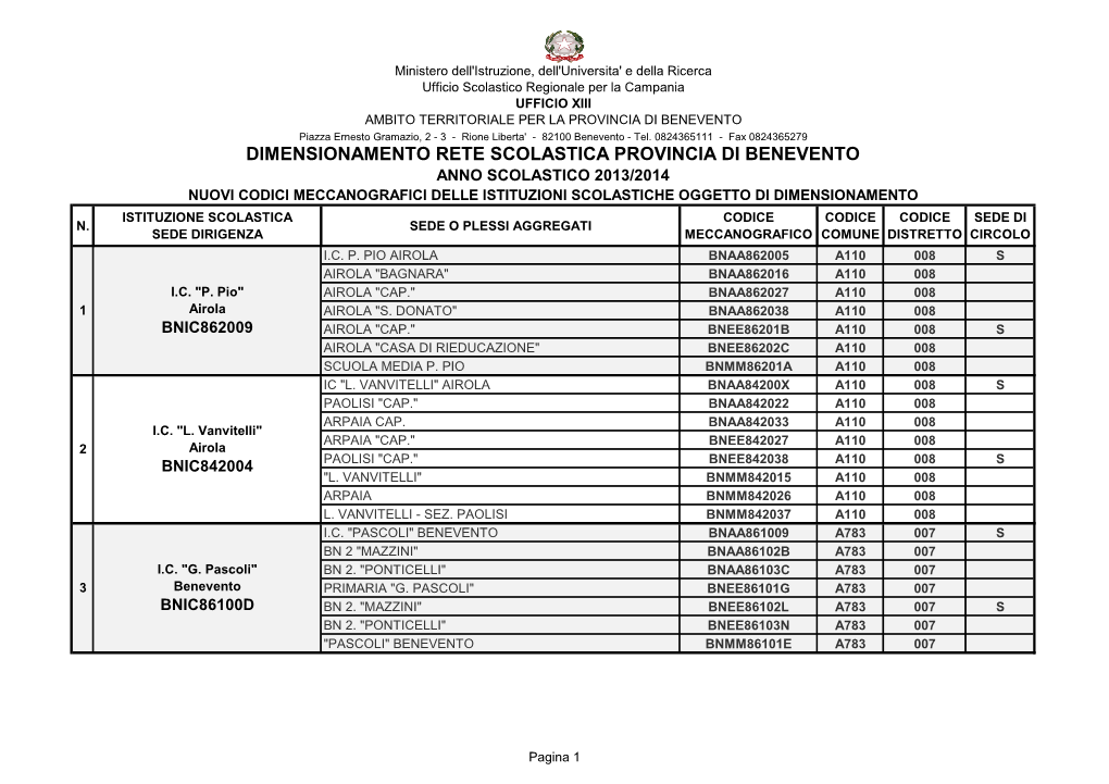 Dimensionamento Rete Scolastica Provincia Di