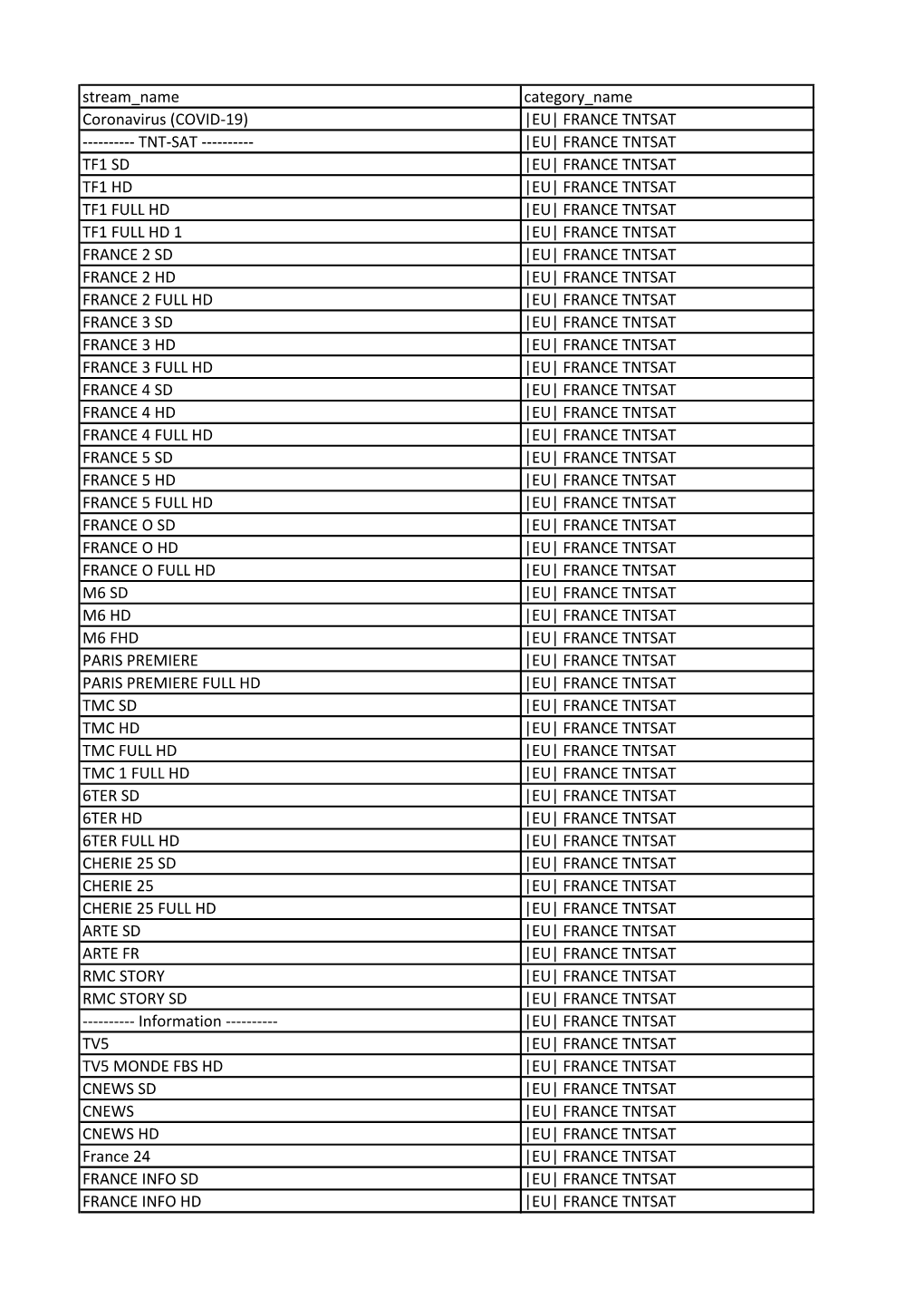 Stream Name Category Name Coronavirus (COVID-19) |EU| FRANCE TNTSAT ---TNT-SAT ---|EU| FRANCE TNTSAT TF1 SD |EU|