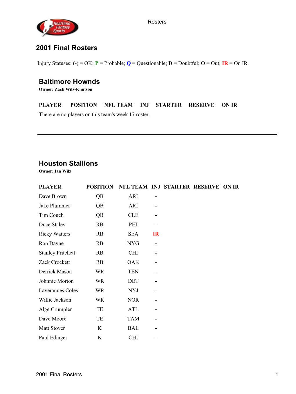 Final Rosters