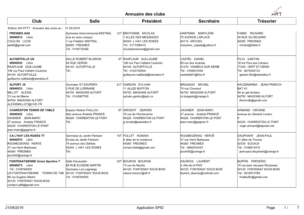 Annuaire Des Clubs Club Salle Président Secrétaire Trésorier