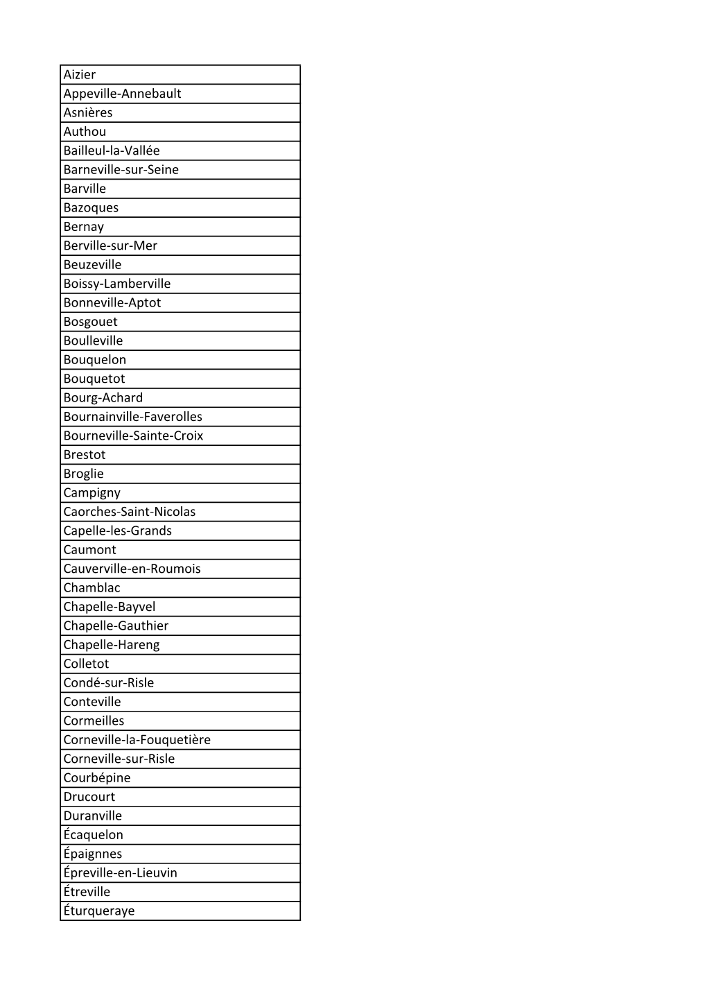 Liste Communes 3Eme Circo 19062020