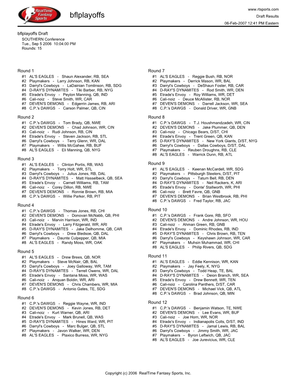 Bflplayoffs Draft Results 06-Feb-2007 12:41 PM Eastern Bflplayoffs Draft SOUTHERN Conference Tue., Sep 5 2006 10:04:00 PM Rounds: 15