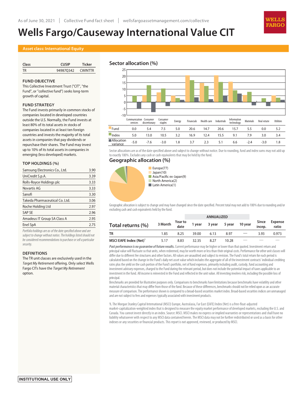 Wells Fargo/Causeway International Value CIT Fact Sheet