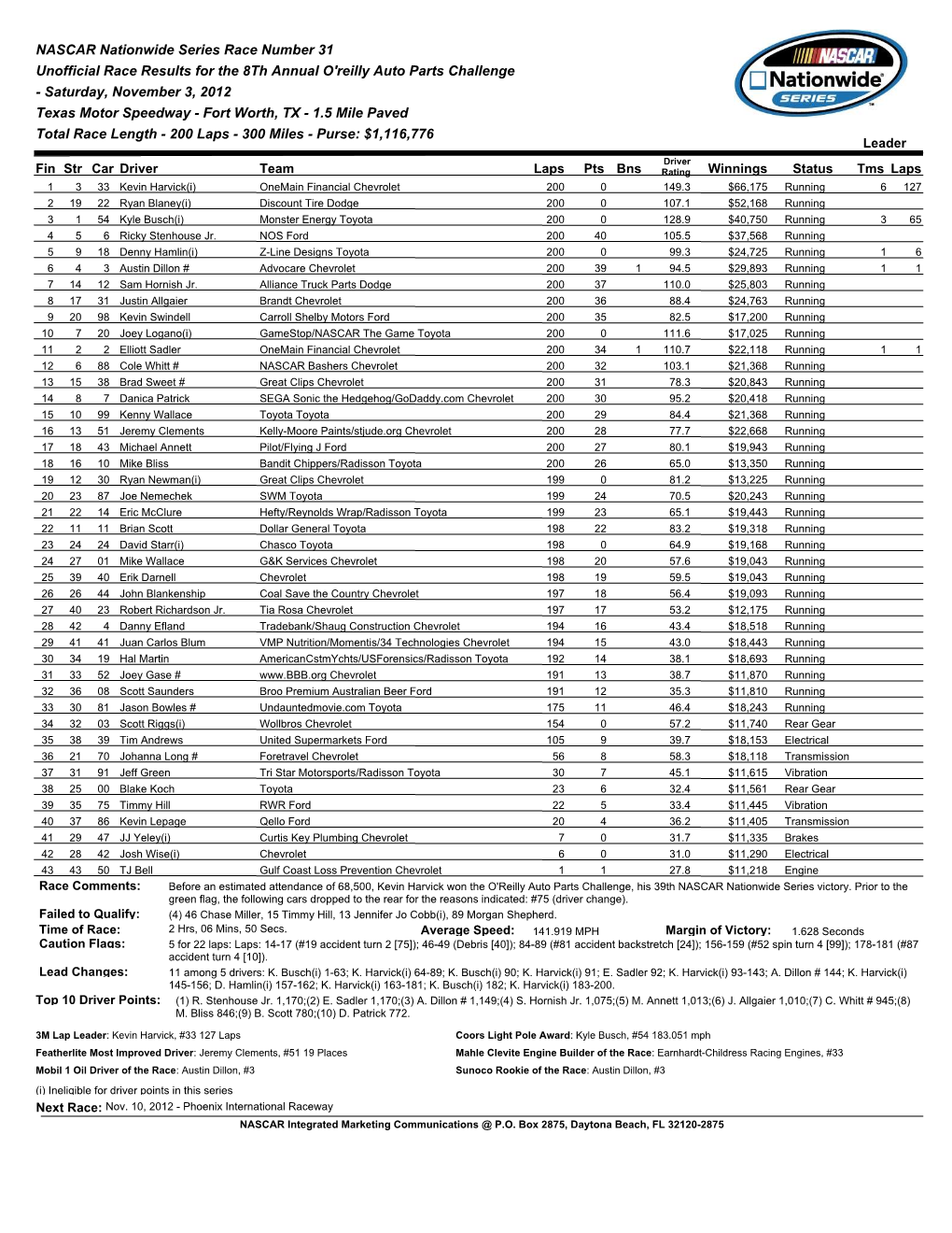 NASCAR Nationwide Series Race Number 31