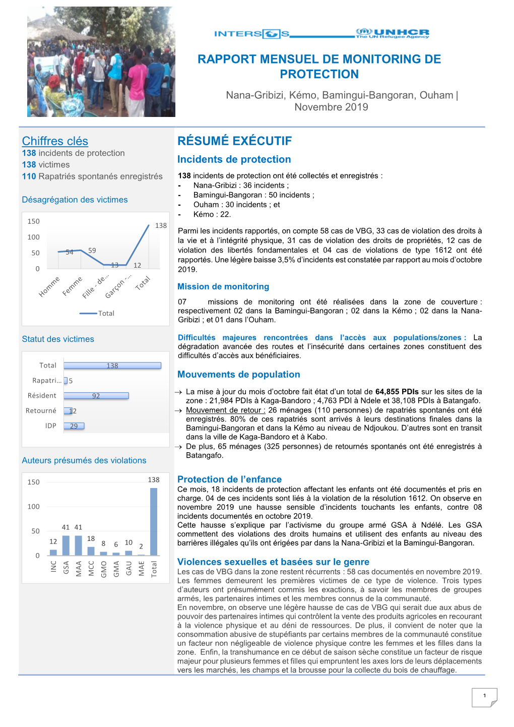 RAPPORT MENSUEL DE MONITORING DE PROTECTION Chiffres Clés RÉSUMÉ EXÉCUTIF