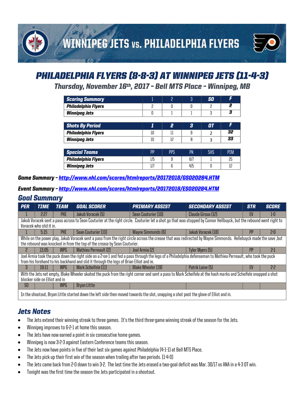 Philadelphia Flyers (8-8-3) at Winnipeg Jets (11-4-3) Thursday, November 16Th, 2017 – Bell MTS Place – Winnipeg, MB