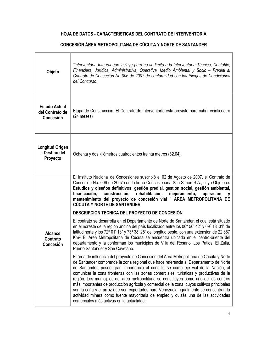 Hoja De Datos - Caracteristicas Del Contrato De Interventoria