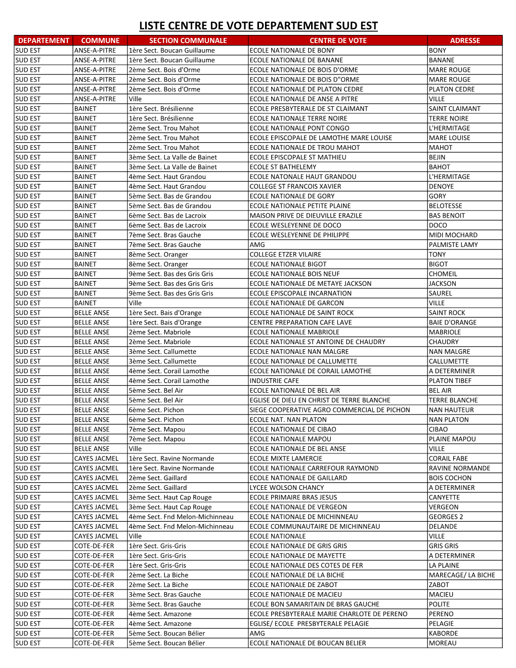 LISTE CENTRE DE VOTE DEPARTEMENT SUD EST DEPARTEMENT COMMUNE SECTION COMMUNALE CENTRE DE VOTE ADRESSE SUD EST ANSE-A-PITRE 1Ère Sect